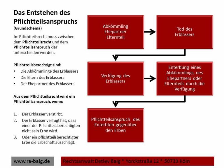 Pflichtteil: Pflichtteilsanspruch | Rechtsanwalt Für Erbrecht - Köln