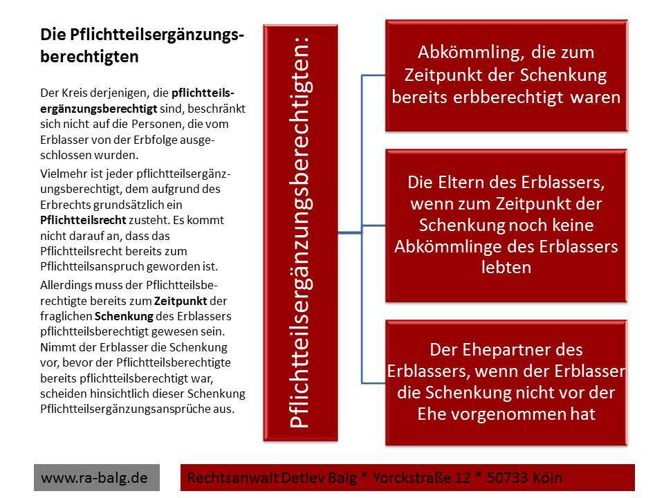 Erbrecht-Pflichtteil-Pflichtteilsergänzungsberechtigten | Fachanwalt für Erbrecht Detlev Balg * Köln